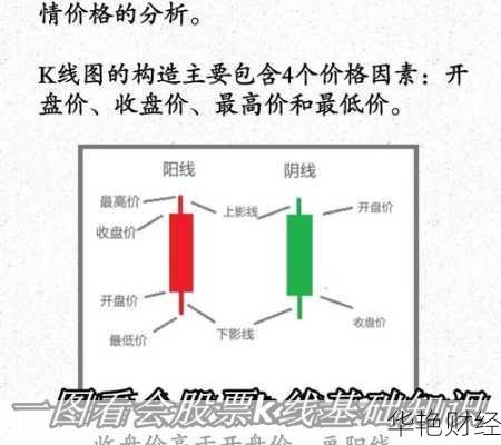 股票红色和绿色代表什么股票红色和绿色代表什么高位和低位