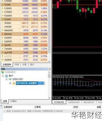股票虚拟仿真交易软件、股票虚拟仿真交易软件道