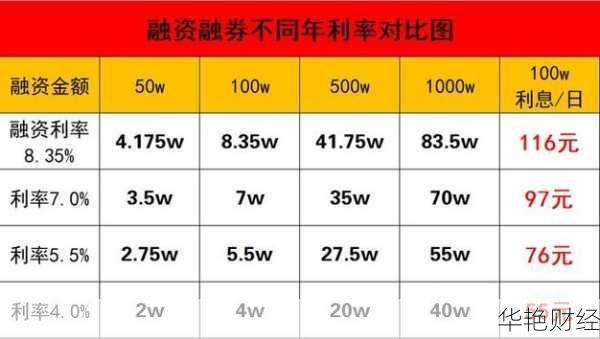 股票融资—股票融资节假日算利息吗