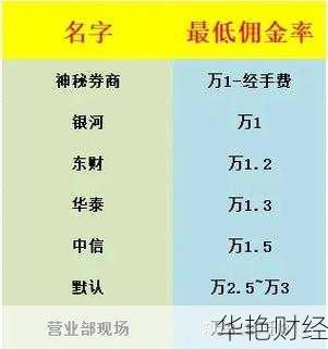 股票网、股票网上开户和营业厅开户的区别