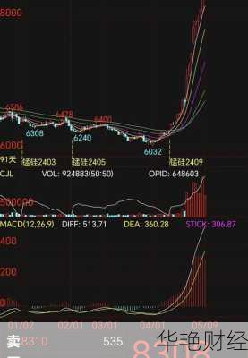 股票走势图—股票走势图怎么下载