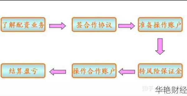 股票配资-股票配资怎么操作的