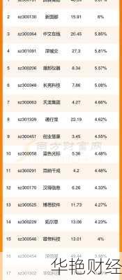 腾讯的股票腾讯的股票代码是多少