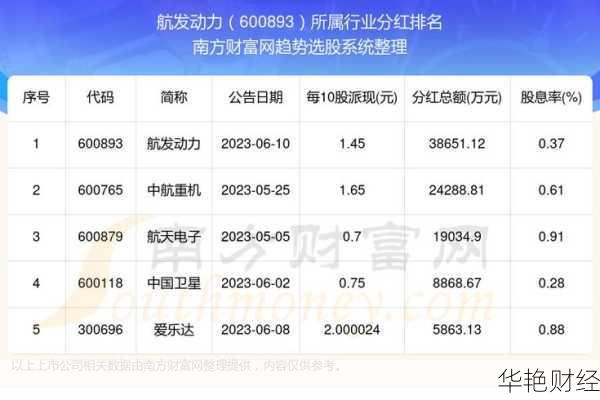 航发动力股票_航发动力股票代码