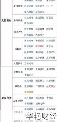 航天机电股票、航天机电股票前景