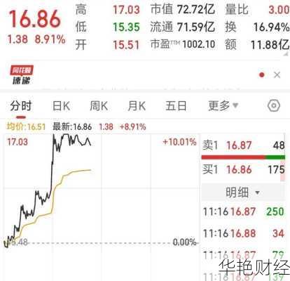 航天晨光股票—航天晨光股票最新消息