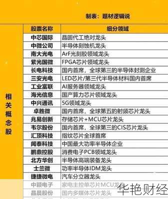 芯片股票龙头前十名半导体芯片股票龙头前十名排名