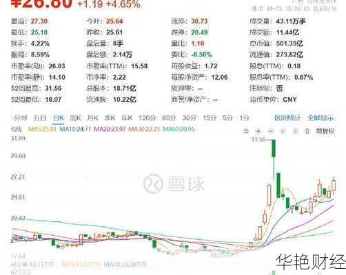 芒果超媒股票、芒果超媒股票股