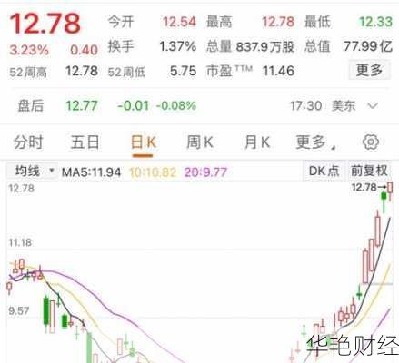 苏宁易购股票(苏宁易购股票股吧)