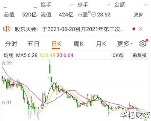 苏宁云商股票;苏宁云商股票行情走势预测