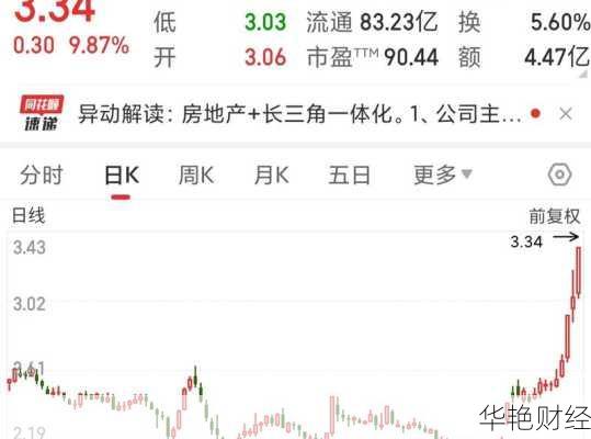 荣安地产股票荣安地产股票最新消息