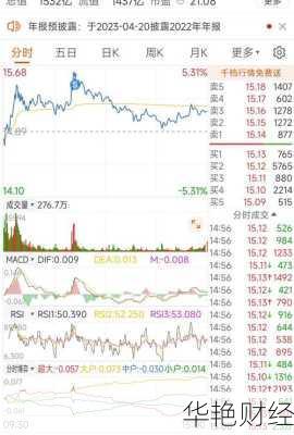 荣盛石化股票股吧 荣盛石化股票股吧最新消息