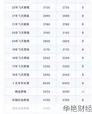 茅台股票代码(茅台股票代码是什么)