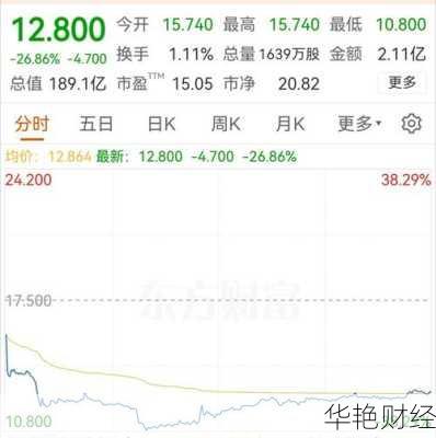 茶百道股票(茶百道股票今日行情)