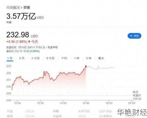 苹果公司股票、苹果公司股票多少钱一股