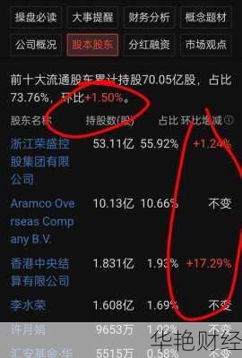 荣盛石化股票_荣盛石化股票今天多少钱一股了