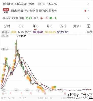 英科医疗股票—英科医疗股票历史交易数据