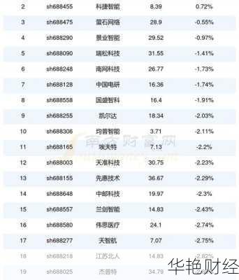 荣科科技股票、荣科科技股票代码