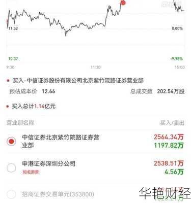 莱茵生物股票(莱茵生物股票代码)