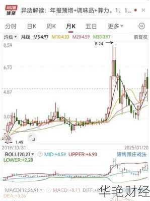 莲花味精股票;莲花味精股票最新消息