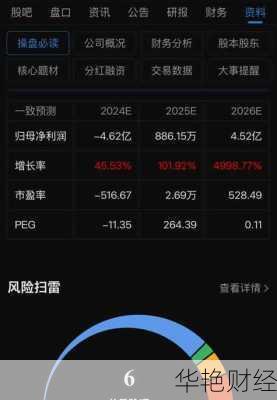 药明康德股票-药明康德股票股吧