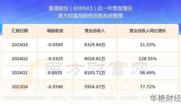 莫高股份股票-莫高股份股票怎么样