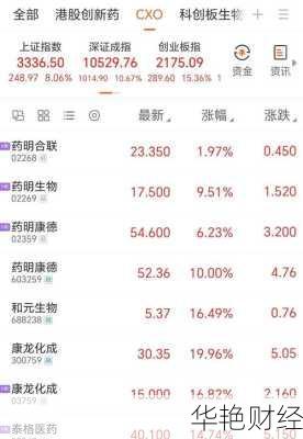 药明生物股票-药明生物股票代码