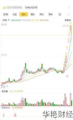 葫芦娃股票_葫芦股票605199