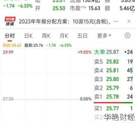 葵花药业股票;葵花药业股票风险