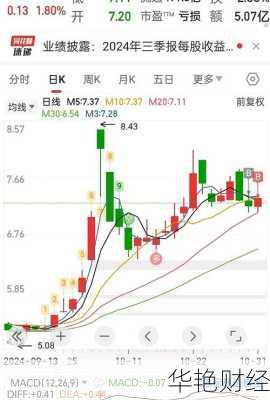 蓝色光标股票-蓝色光标股票股吧最新消息