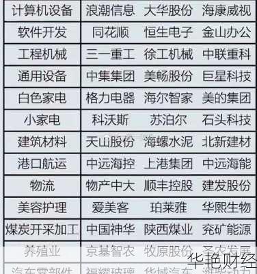 蓝筹股有哪些股票—蓝筹股有哪些股票龙头