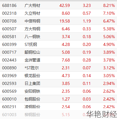 西宁特钢股票、600117西宁特钢股票