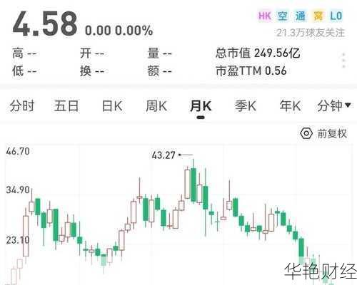 融创中国股票 融创中国股票怎么样能买吗