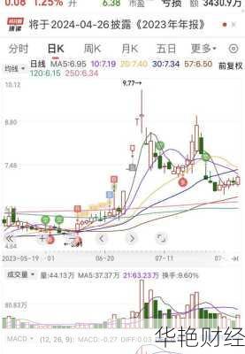 襄阳轴承股票-襄阳轴承股票最新分析