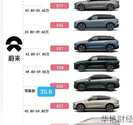 蔚来汽车股票 蔚来汽车股票代码