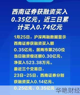 西南证券股票(西南证券股票股吧)