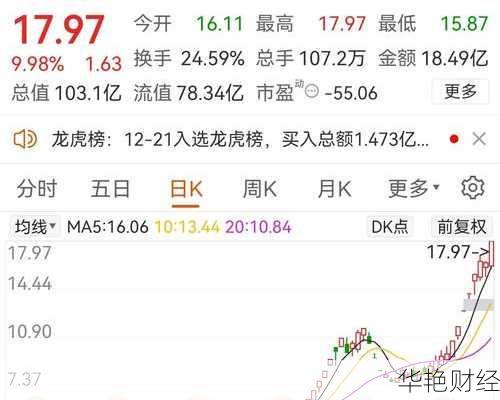 西安饮食股票股吧-西安饮食股票股吧东方财富