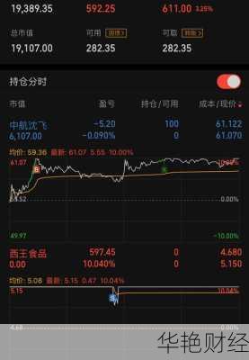 西王食品股票、西王食品股票新消息