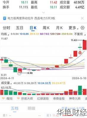 西昌电力股票、西昌电力股票今天多少钱