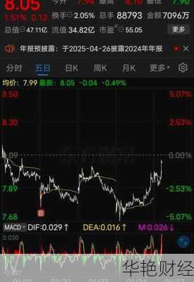 西陇科学股票、西陇科学股票股
