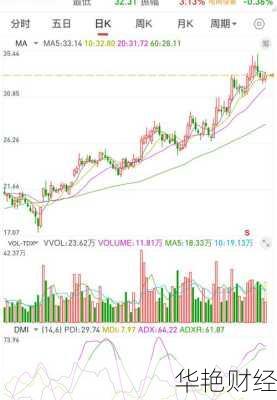 许继电气股票-许继电气股票行情