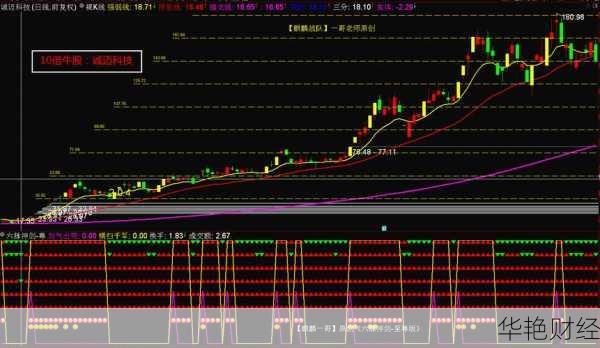 诚迈科技股票,诚迈科技股票股