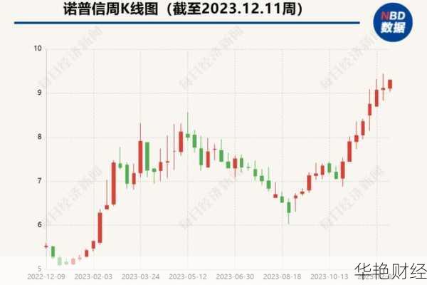 诺普信股票(诺普信股票股)