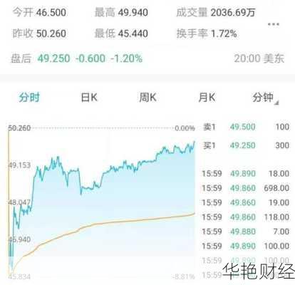 贝壳股票 贝壳的股票