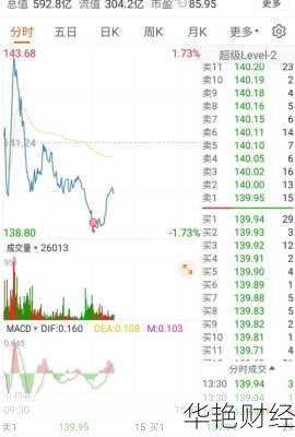 贝泰妮股票(贝泰妮股票股吧)