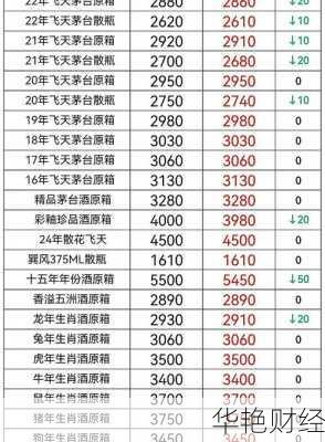 贵州茅台股票发行价是多少,贵州茅台股票发行价是多少钱
