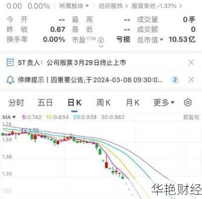 贵人鸟股票,贵人鸟股票今日起停牌