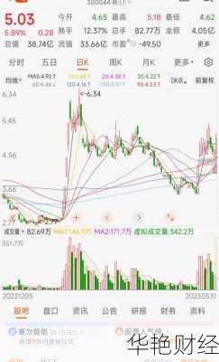 赛为智能股票赛为智能股票股吧