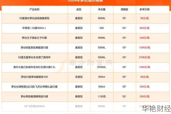 贵州茅台股份股票、贵州茅台股份股票最低价是多少