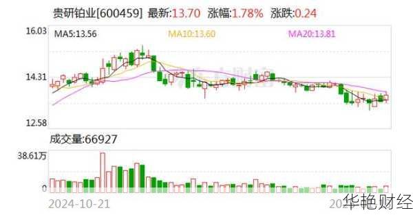 贵研铂业股票 贵研铂业股票历史交易数据